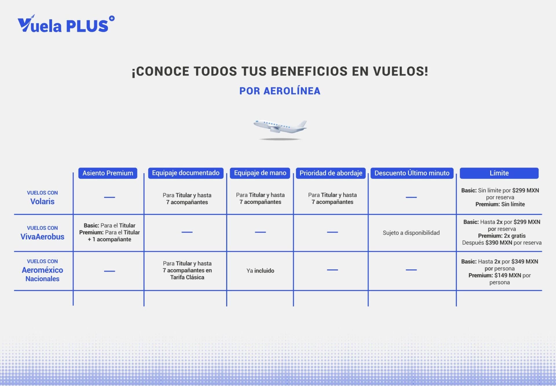 Infografía-Vuelos-SV2